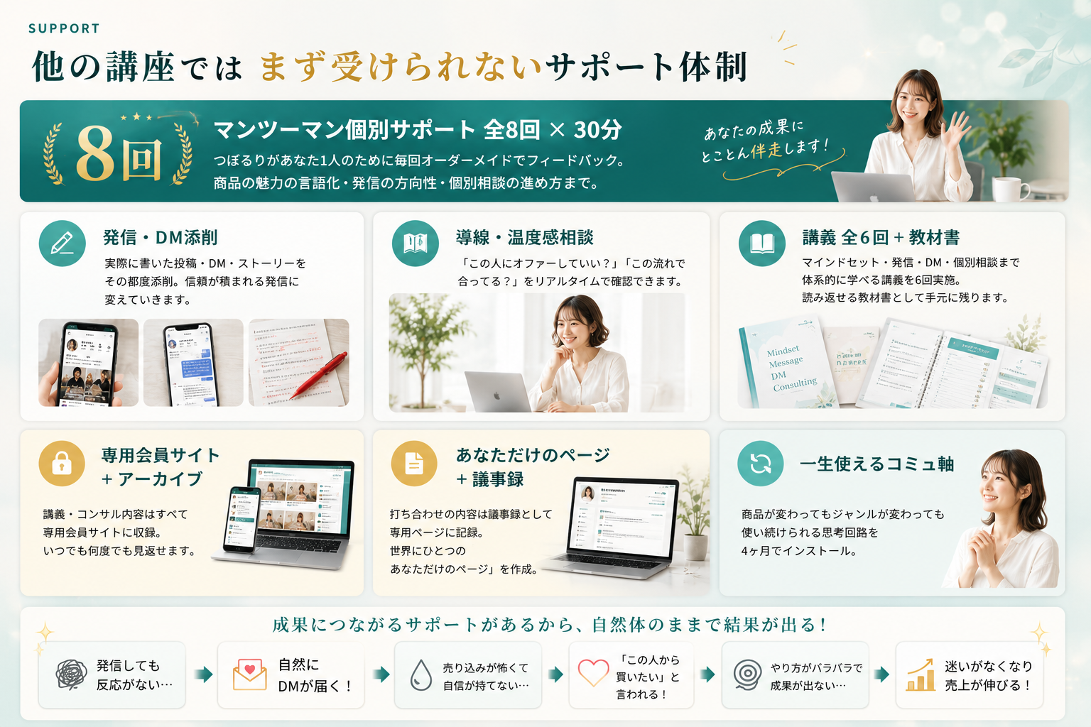他の講座ではまず受けられないサポート体制